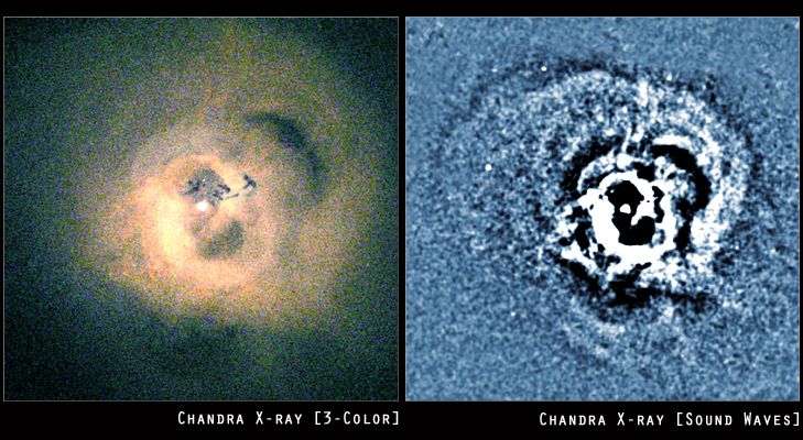 Imágenes del telescopio de Rayos X Chandra, del Supercúmulo de Perseo. Izquierda en rayos X y derecha en Ondas Sonoras.