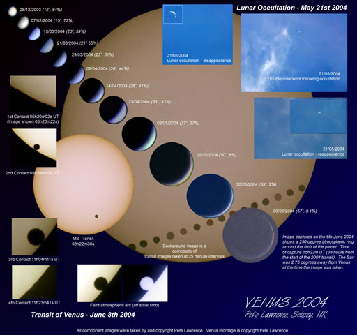 Uma rara anulares Venusiana Eclipse Solar