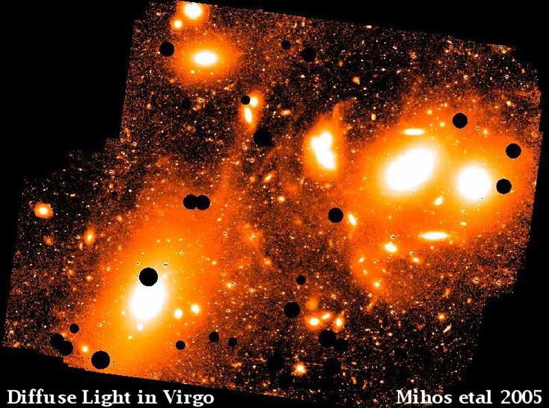 Fluxos de Estrelas, no aglomerado de galáxias Virgo