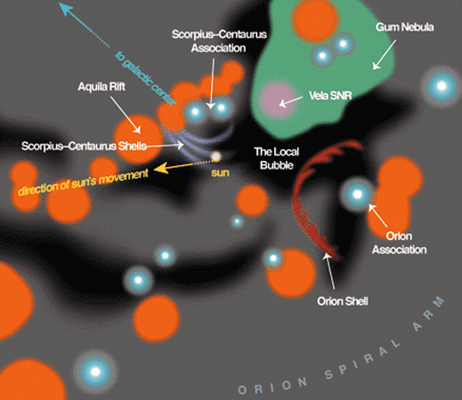 La Burbuja Local y el vecindario galáctico