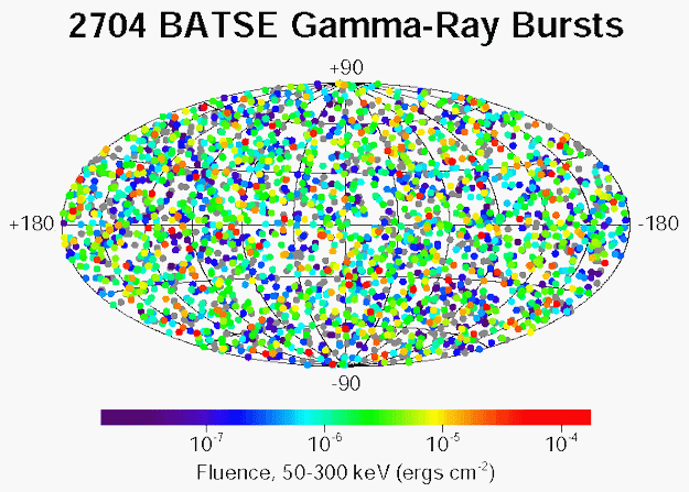 Mapa final de emisiones de rayos gamma GRB tomadas por los BATSE