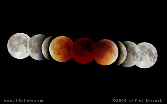 El primer eclipse del Tercer Milenio