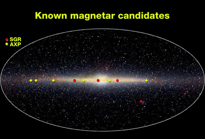 Magnetars en el cielo