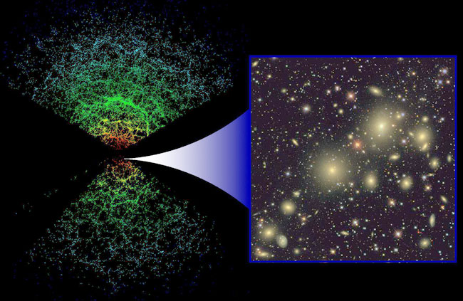 El Mapa del Universo SDSS 3D