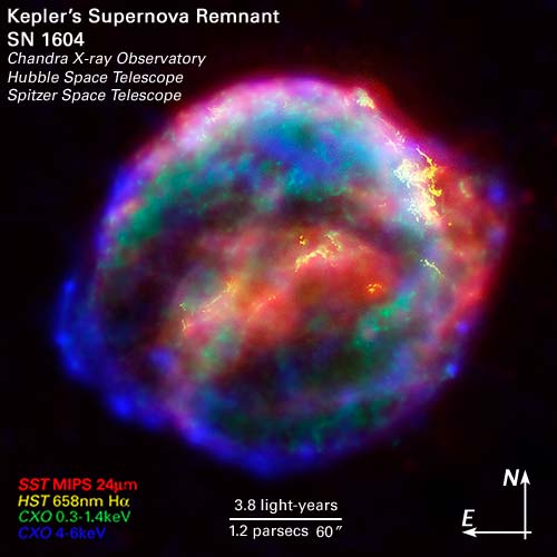SNR de Kepler desde el Chandra, el Hubble, y el Spitzer