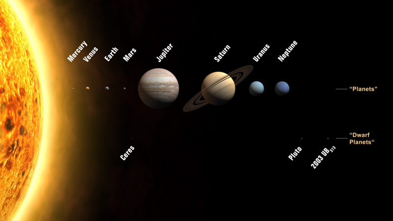 Ocho planetas y nuevas definiciones para el sistema solar