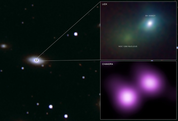 SN 2006GY: La Supernova más brillante