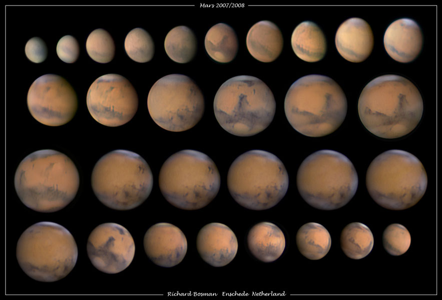 Cambios de Marte angulares