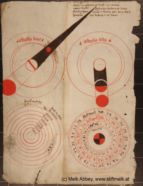 Astronomía medieval desde la abadía de Melk