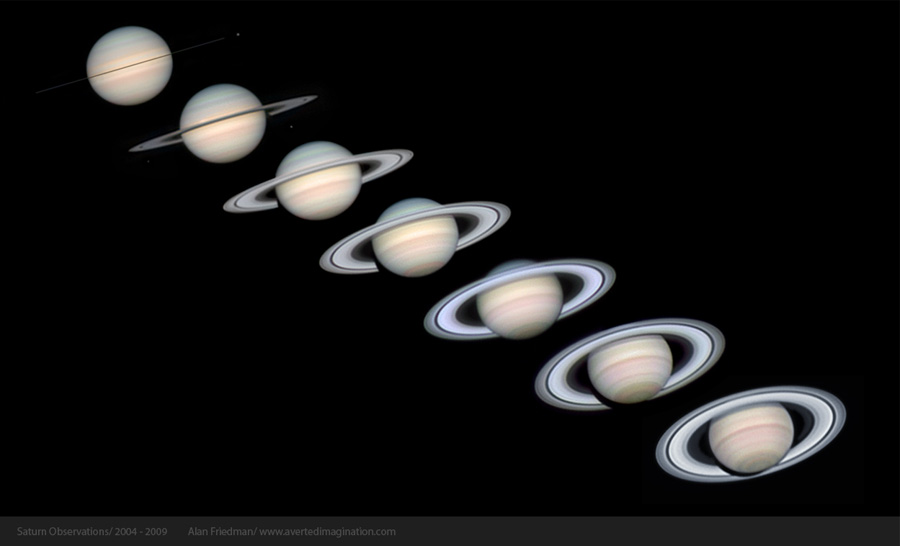 图片说明：土星倾侧变化，版权:Alan Friedman 