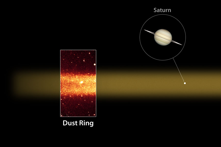 Descubierto anillo gigante de polvo alrededor de Saturno