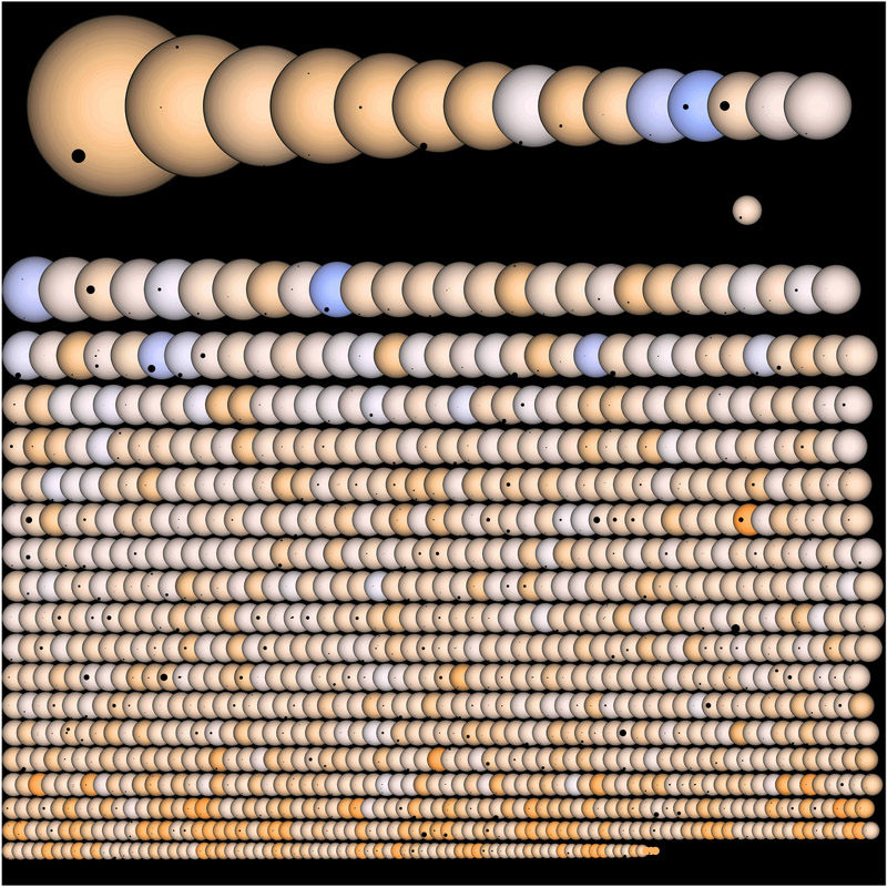 Los planetas y soles de Kepler