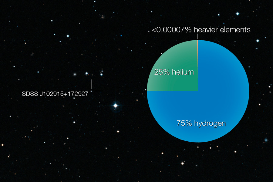 SDSS J102915+172927: Una estrella que no debería existir