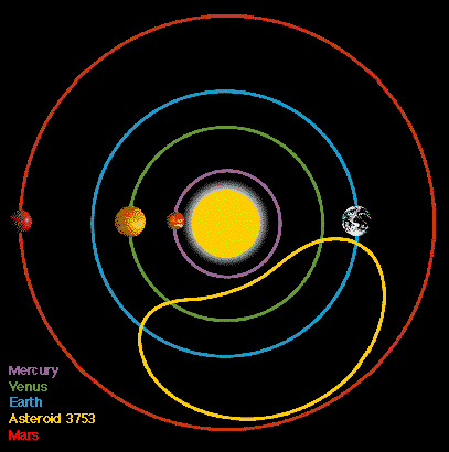 El asteroide 3753: el curioso compañero de la Tierra