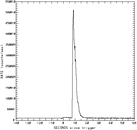 El brote de rayos gamma más grande (por ahora) de BATSE