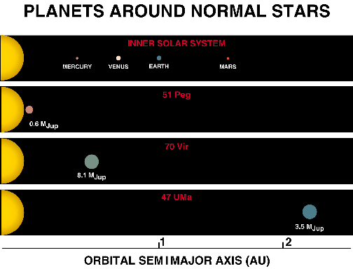 Planetas alrededor de estrellas parecidas al Sol